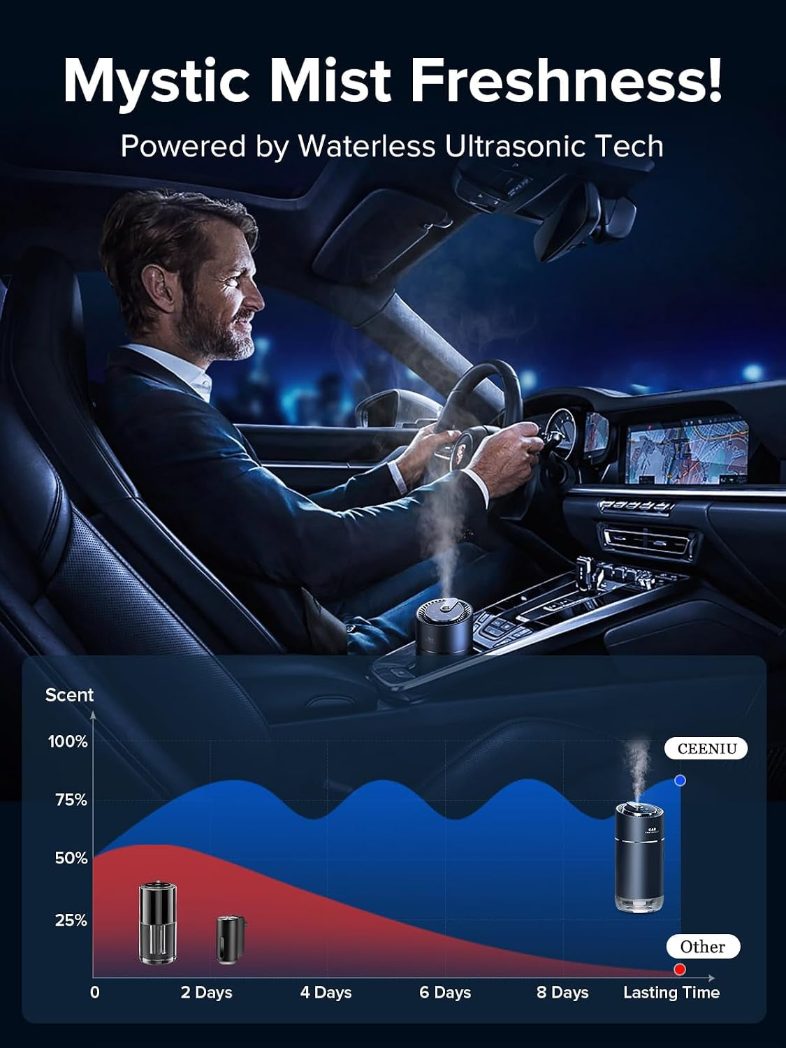 Smart Car Air Fresheners, New Smell Experience by Ultrasonic Mist, Auto On/Off, Powerful Built-In Battery, Natural Fragrance, Adjustable Car Freshener, Bamboo Scent